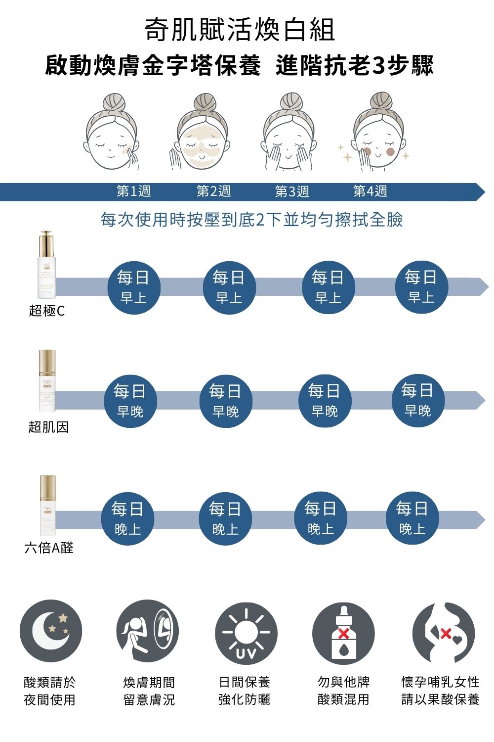 痘疤女王莊盈彥醫師打造煥膚公式，啟動進階抗老，真正航向時光逆行。想維持健康膚質，選擇淡化細紋和均勻提亮膚色的超肌因與6倍A醛，再搭配超級C讓肌膚極致提亮，精準重返美肌光韻，官網迎新限定優惠買3送3，要買要快，快來搶購！