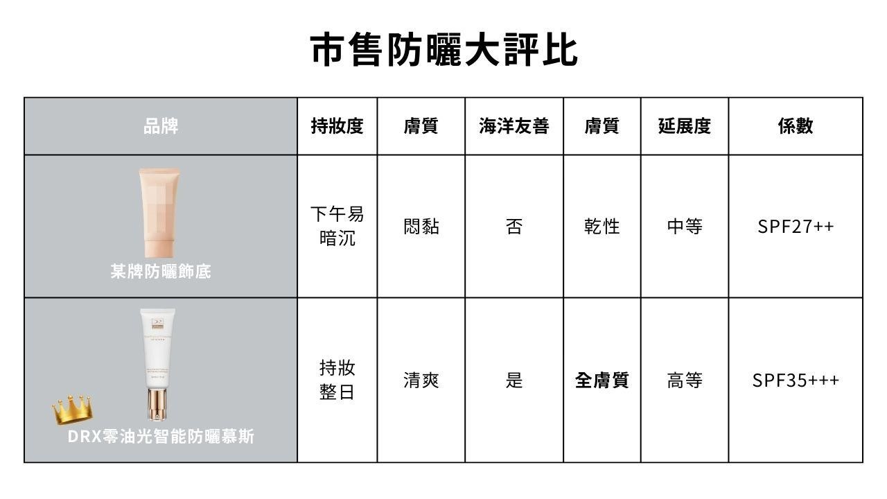 打造清透妝感！5分鐘偽素顏妝！