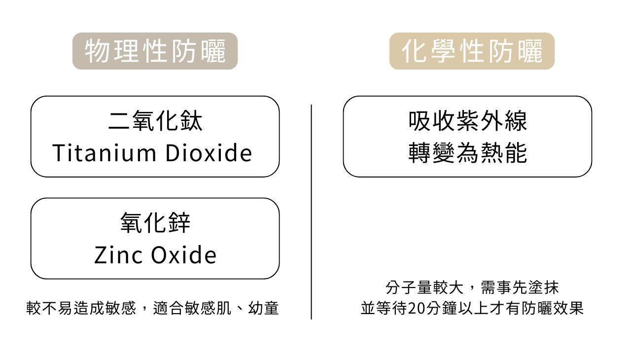 防曬怎麼擦？防曬怎麼選？