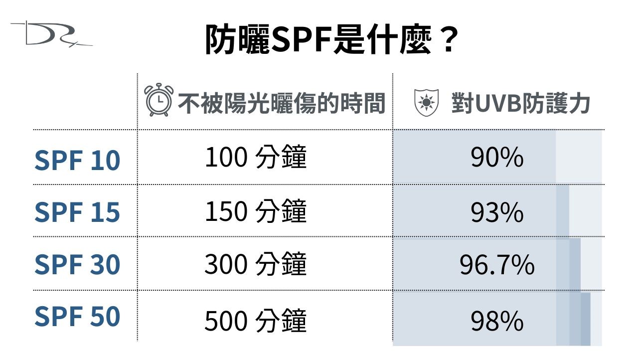 防曬怎麼擦？防曬怎麼選？