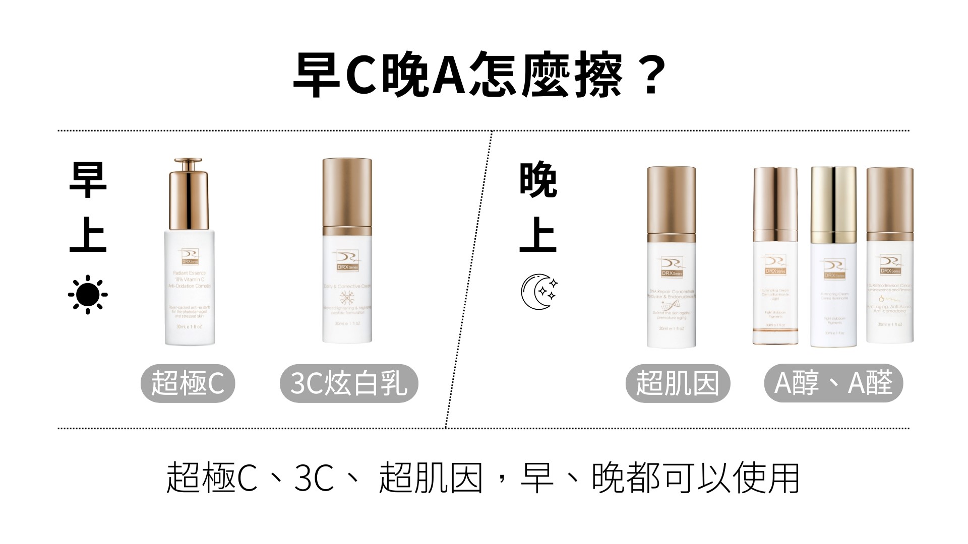 乙基維他命C會反黑嗎？乙基維他命C白天可以用嗎？