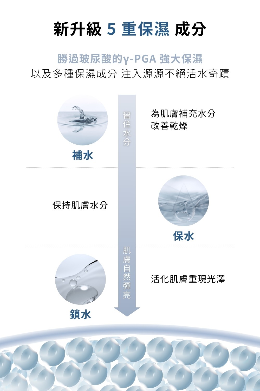 DRX達特仕的精華液系列-DRX 精萃水漾保濕菁露，這是一款完全不油膩的保濕精華液！