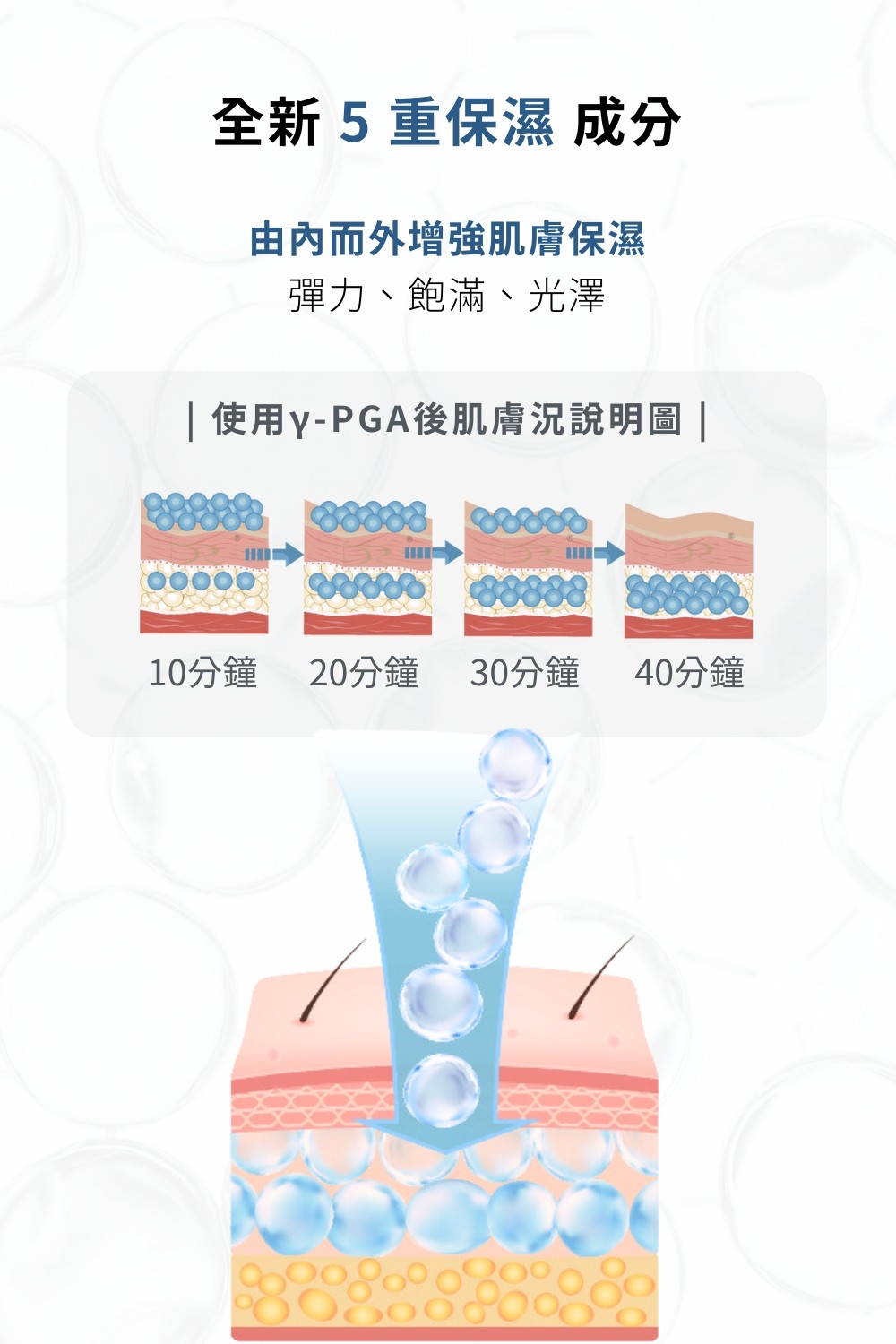 DRX達特仕的精華液系列-DRX 精萃水漾保濕菁露，這是一款完全不油膩的保濕精華液！