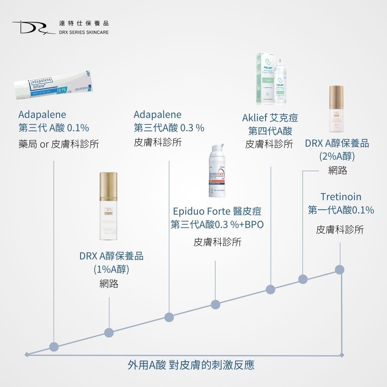 A醇脫皮多久？擦A醇脫皮怎麼辦？