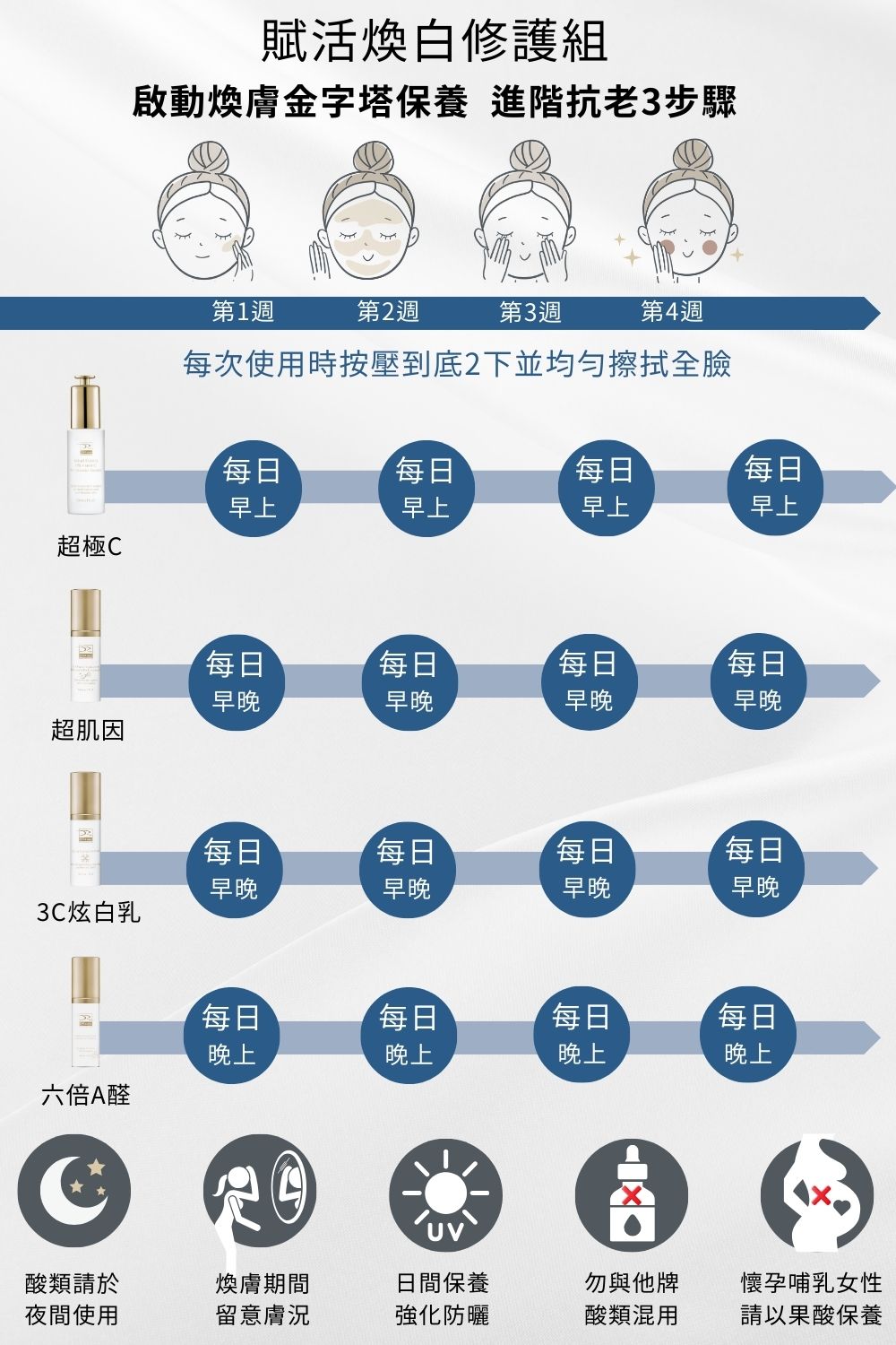 DRX達特仕的莊醫師嚴選專區系列-賦活煥白修護組，給妳全方位亮白修護！