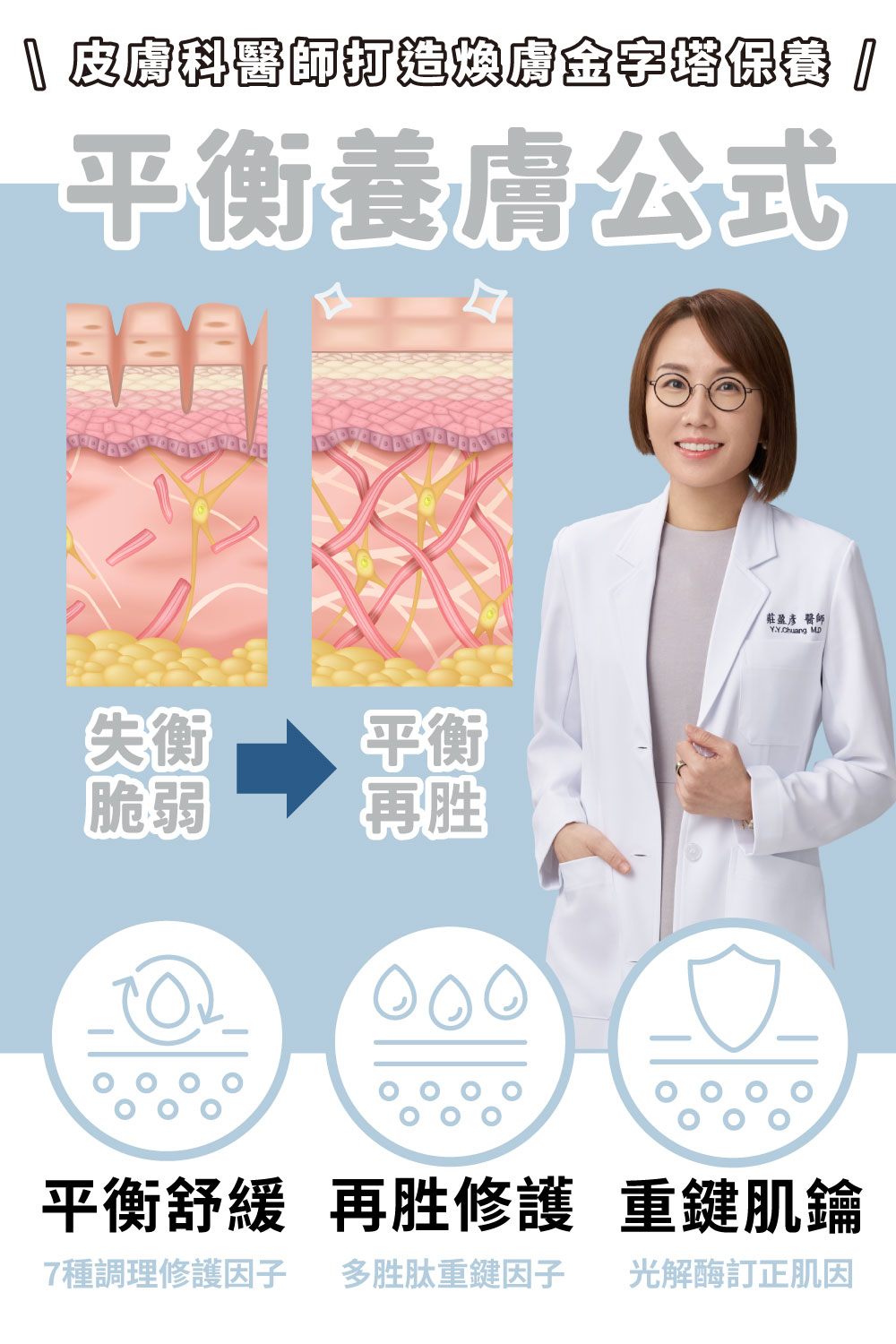 正值養膚或煥膚期間難以照顧膚況變化，修護4冠套組不可或缺的精華成分〈退紅肌膚修護因子〉搭配〈EGF撫紋多胜肽因子〉胜肽系統與β-葡聚醣能舒緩因肌膚乾燥引起的泛紅及深度保濕，再加入淡化細紋和均勻提亮膚色的〈超肌因〉與〈胜肽眼霜〉維持平衡肌況與恢復健康光澤。