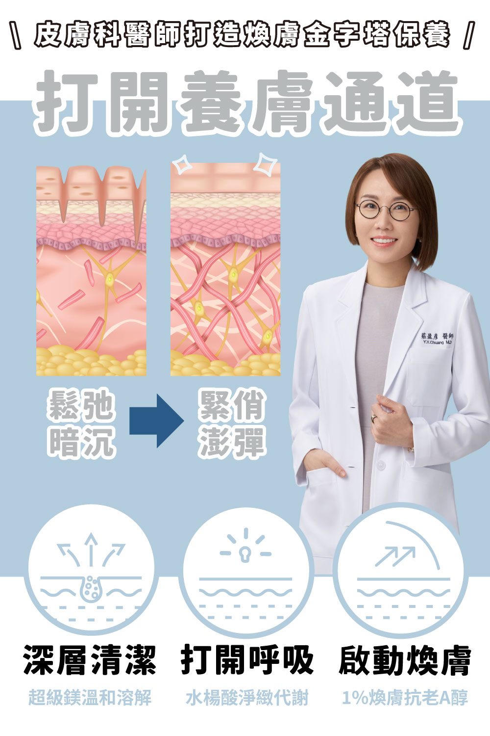 痘疤女王莊醫師打造A+C 醇淨步驟的保養程序，養膚前使用〈鎂Ｃ磨砂膏〉徹底清潔肌膚與〈2%水楊酸面膜〉呵護調理，再搭配淡化細紋和均勻提亮膚色的〈1%煥顏A醇〉完成煥膚保養工序，持續使用21天輕鬆找回美肌光韻。