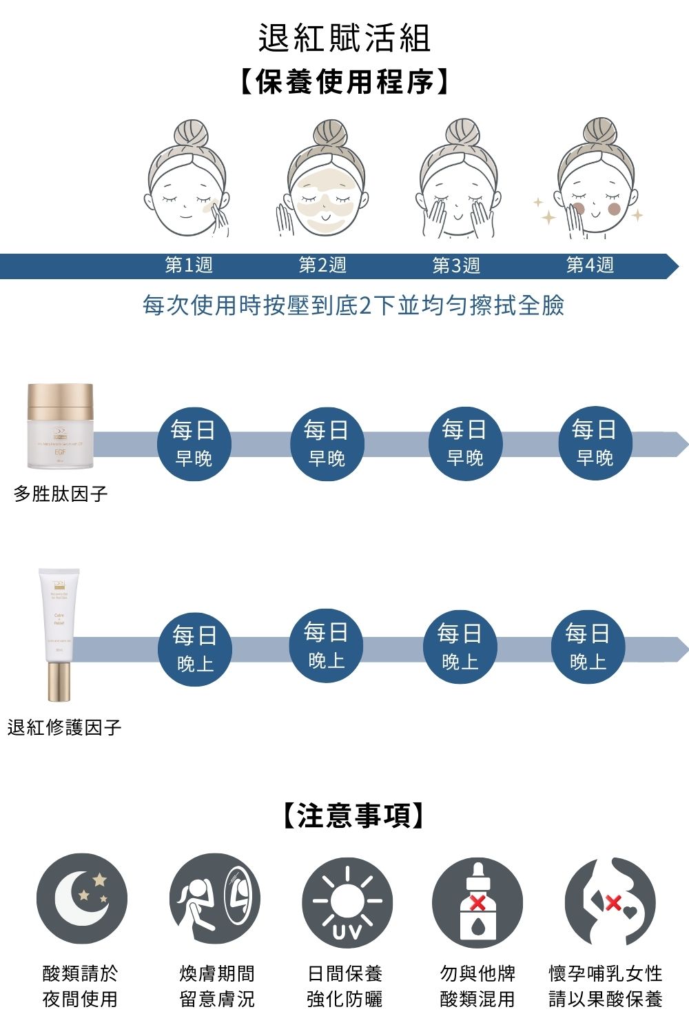 今天不脫皮只想維持健康膚質的基礎抗老，選擇淡化細紋和均勻提亮膚色〈EGF撫紋多胜肽因子〉搭配〈退紅肌膚修護因子〉舒緩因肌膚乾燥引起的泛紅及深度保濕，適合所有特殊膚質。母親節限時7折搶購，限量50組！
