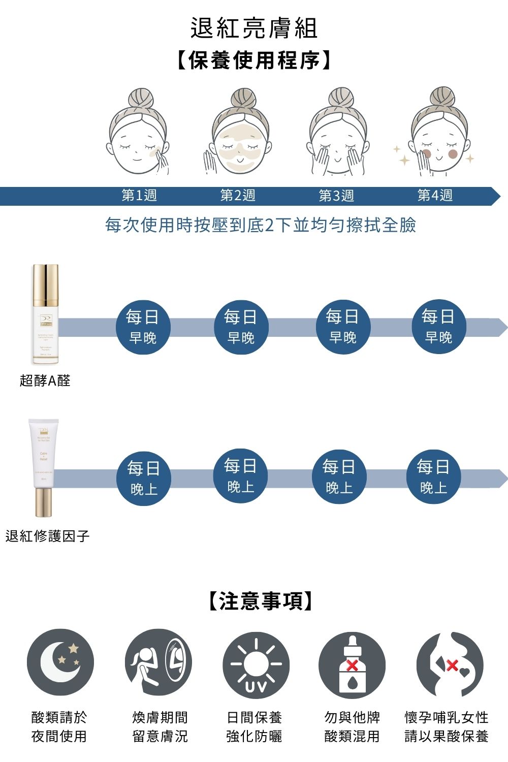 正值特殊或煥膚期間難以照顧膚況變化，修復耐受重建急需調理呵護，平衡肌況不可或缺的成分，溫和保養〈超酵A醛〉搭配〈退紅肌膚修護因子〉舒緩因肌膚乾燥引起的泛紅及深度保濕，適合所有特殊膚質。母親節限時7折搶購，限量50組！