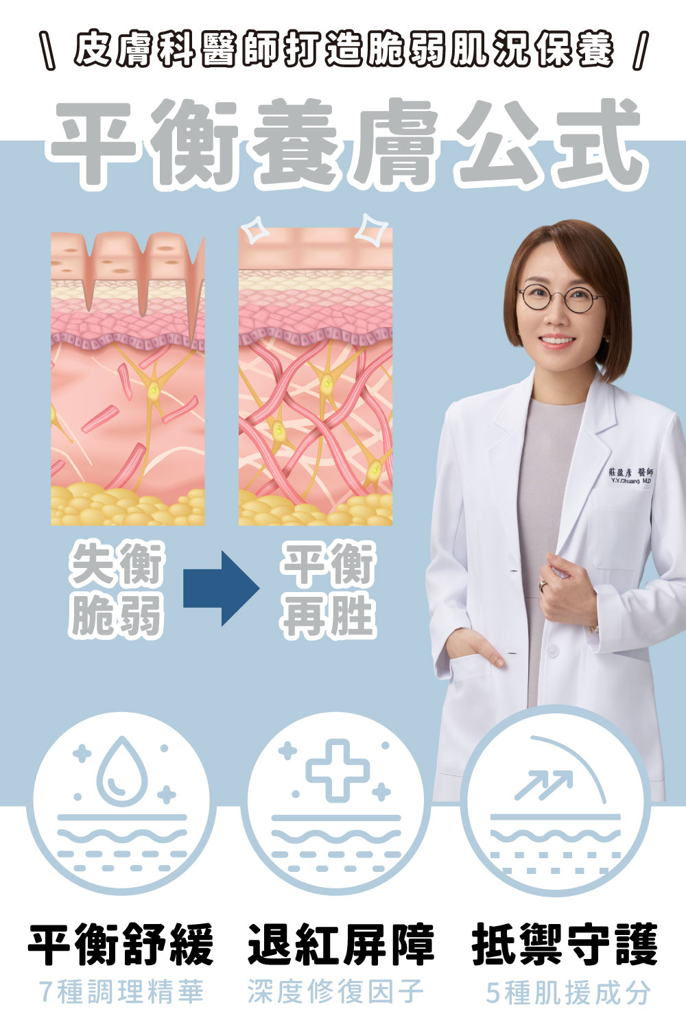 正值特殊或煥膚期間難以照顧膚況變化，修復耐受重建急需調理呵護，平衡肌況不可或缺的成分，維持肌膚潤澤舒適〈保濕菁露〉搭配〈退紅肌膚修護因子〉舒緩因肌膚乾燥引起的泛紅及深度保濕，適合所有特殊膚質。母親節限時7折搶購，限量50組！