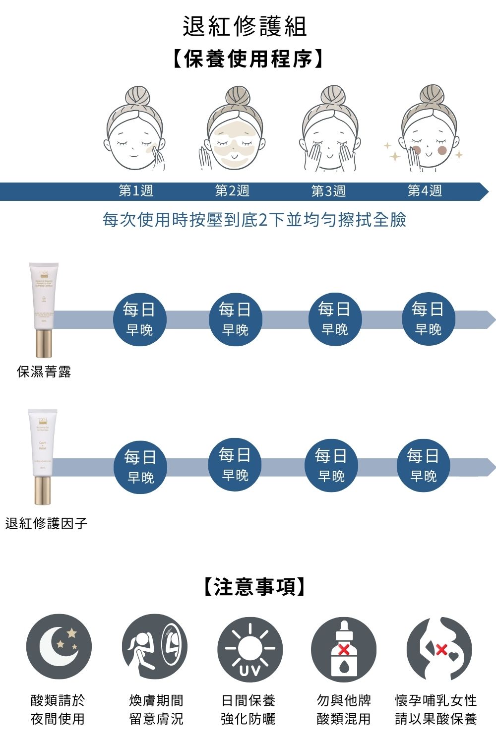 正值特殊或煥膚期間難以照顧膚況變化，修復耐受重建急需調理呵護，平衡肌況不可或缺的成分，維持肌膚潤澤舒適〈保濕菁露〉搭配〈退紅肌膚修護因子〉舒緩因肌膚乾燥引起的泛紅及深度保濕，適合所有特殊膚質。母親節限時7折搶購，限量50組！