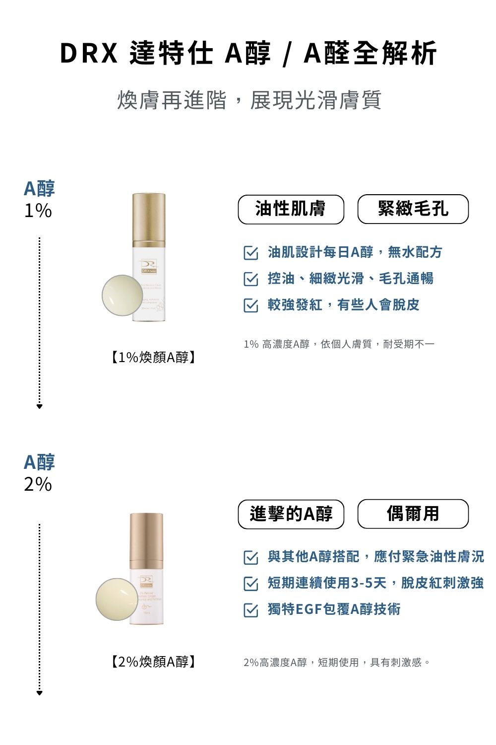 DRX達特仕的抗痘系列-DRX 6倍全效淨白A醛煥膚，調整角質代謝，改善膚質！