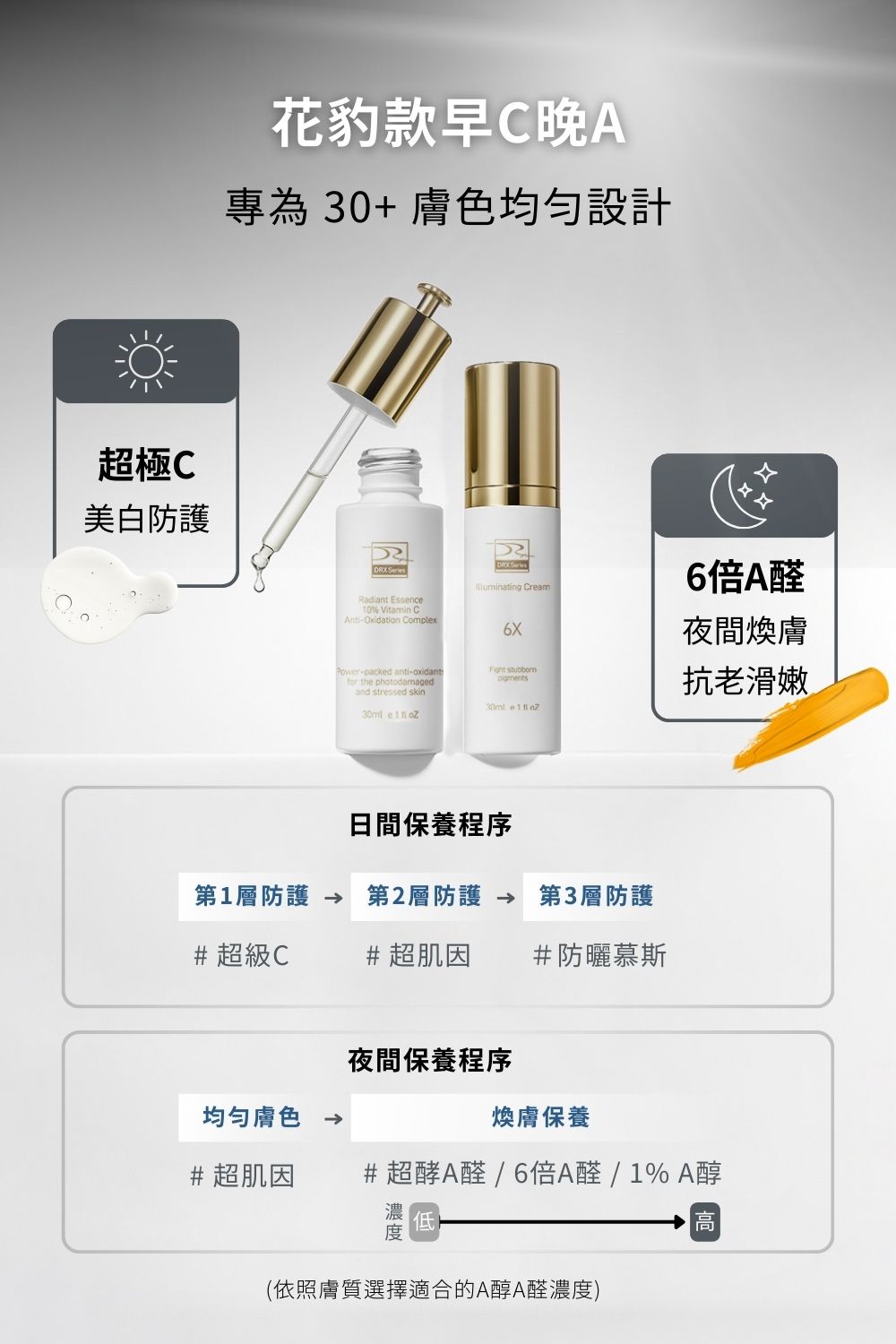 DRX達特仕的抗痘系列-DRX 6倍全效淨白A醛煥膚，調整角質代謝，改善膚質！