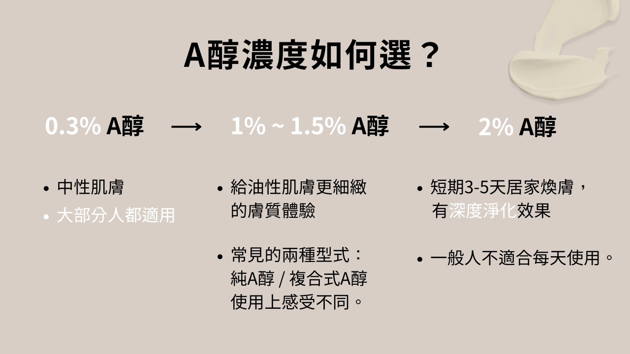 A醇入門！A醇濃度越高越好嗎？