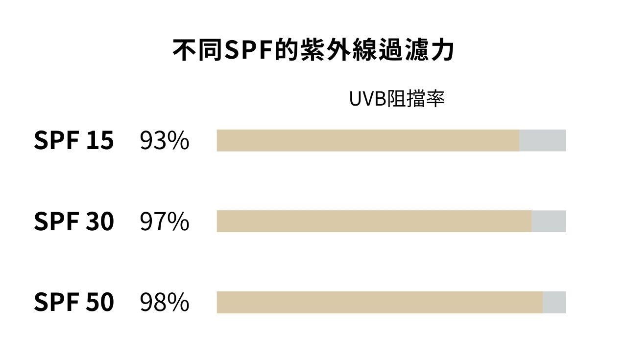 擦防曬可以吸收維生素D嗎？最新研究告訴你真相！