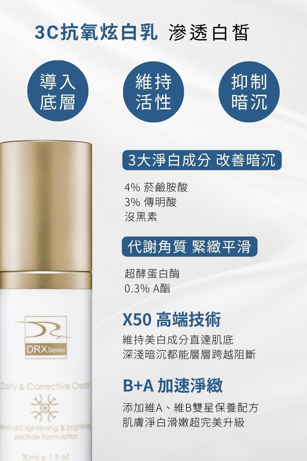 DRX達特仕的菸鹼醯胺、B3保養品系列-6倍極淨顏煥白組，讓肌膚重啟障壁極致提亮。