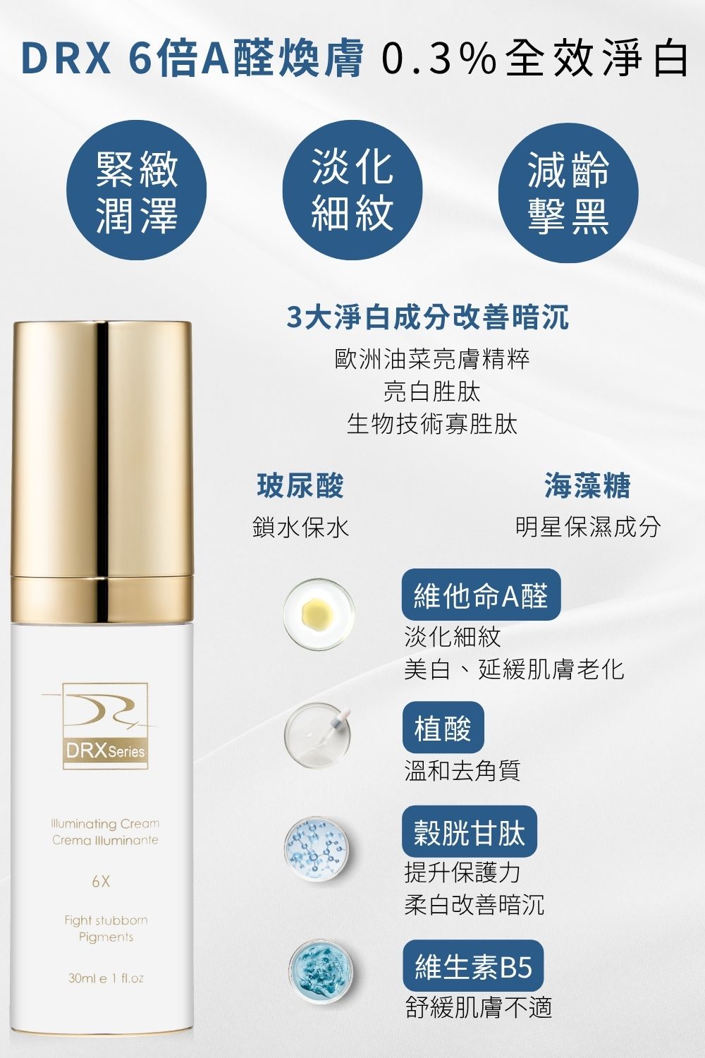 DRX達特仕的菸鹼醯胺、B3保養品系列-6倍極淨顏煥白組，讓肌膚重啟障壁極致提亮。