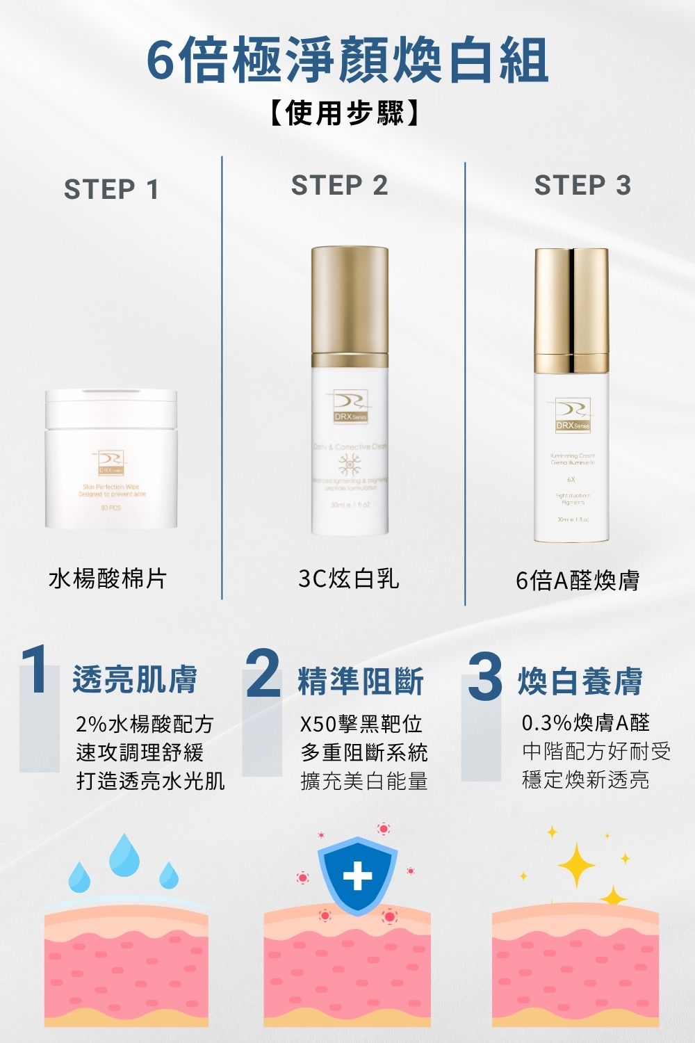DRX達特仕的菸鹼醯胺、B3保養品系列-6倍極淨顏煥白組，讓肌膚重啟障壁極致提亮。