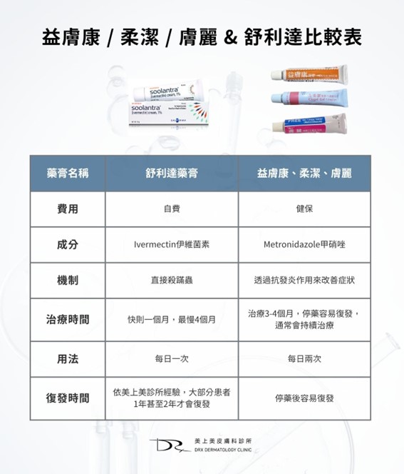 酒糟肌要擦什麼藥膏？益膚康與舒利達的差異？