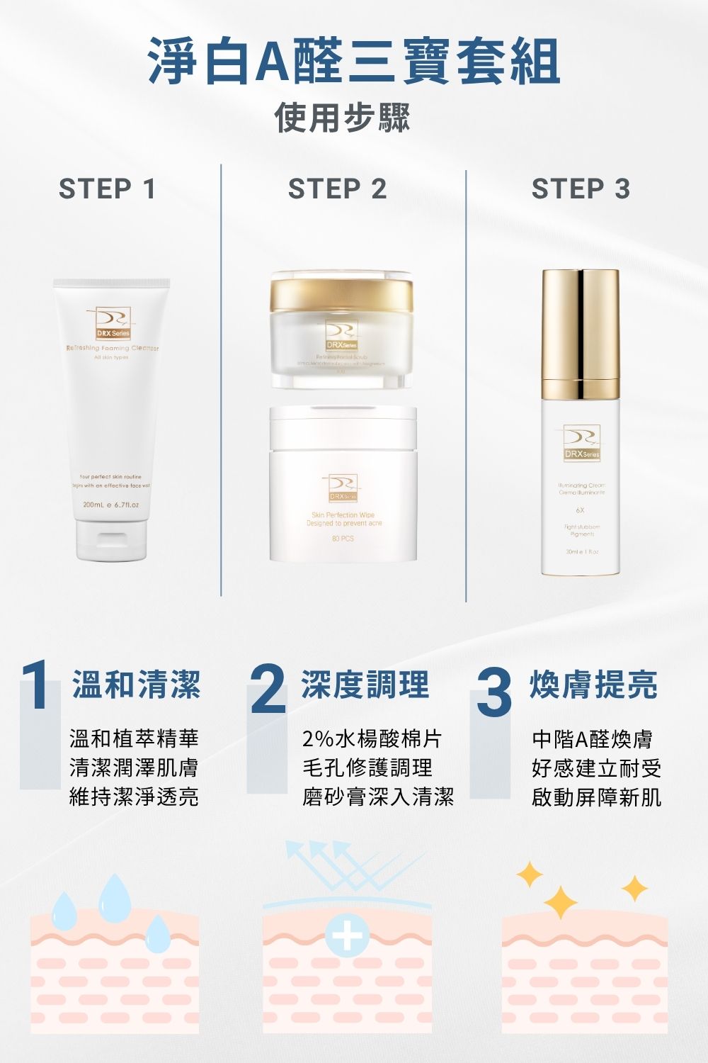 DRX達特仕的莊醫師嚴選活動專區系列-淨白A醛三寶套組，烈日傷害與高溫悶熱的失控膚況，抗老需要多道關鍵程序。痘疤女王莊醫師打造煥膚抗老公式，6倍A醛加再搭配淨顏三程序做好日常清潔調理，讓肌膚重啟障壁，重返青春透亮。