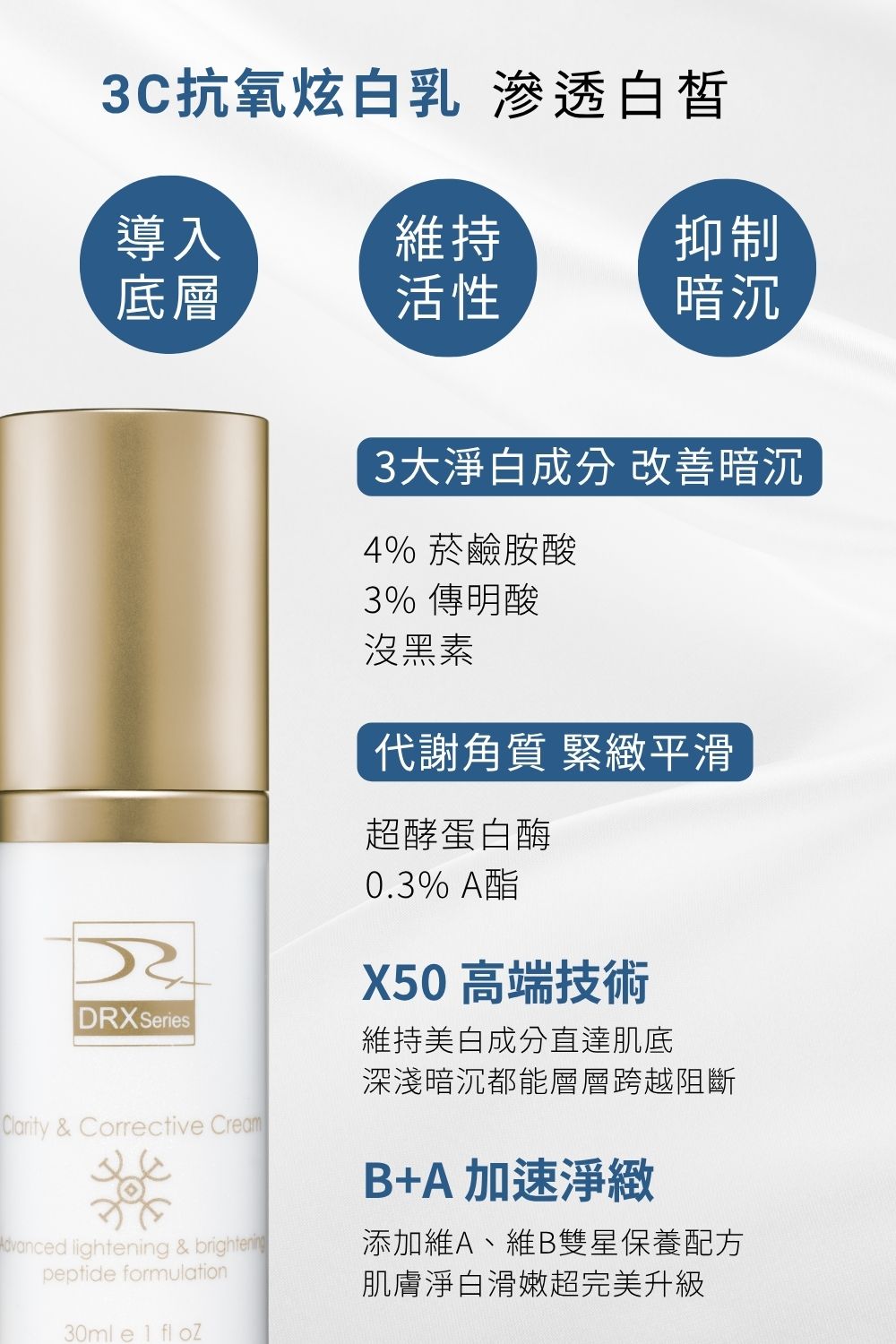 DRX達特仕的莊醫師嚴選活動專區系列-擊黑賦活三寶套組，3C炫白乳加超酵A醛加超肌因加淨顏三程序，痘疤女王莊醫師打造阻斷式胜肽美白系統及超肌因賦活精華，並搭配淨顏三程序做好日常清潔調理，讓肌膚重啟障壁，重返青春透亮！