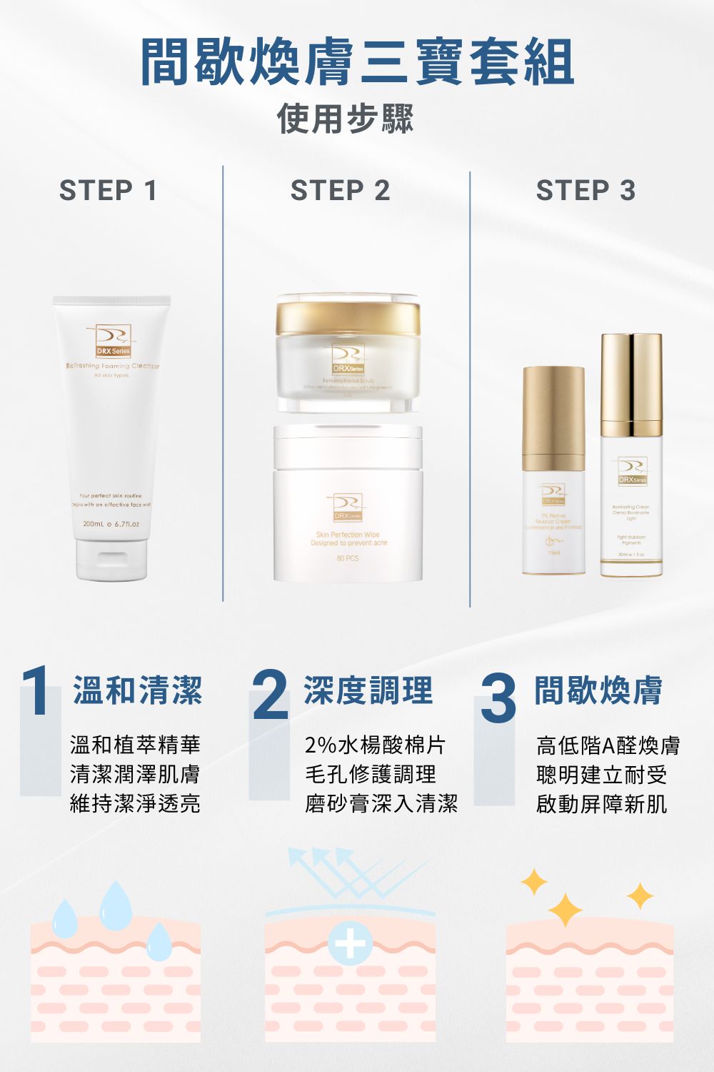 DRX達特仕的莊醫師嚴選活動專區系列-間歇煥膚三寶套組，2%煥顏A醇加超酵A醛加淨顏三程序，痘疤女王莊醫師打造高低濃度的滾動式煥膚，並搭配淨顏三程序做好日常清潔調理，讓肌膚重啟障壁，重返青春透亮！