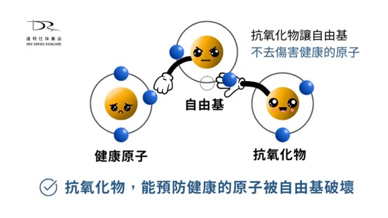 吃維他命C的好處？維他命C可以增強免疫力嗎？