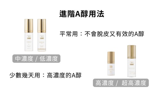 想用A醇改善粉刺、青春痘卻又怕副作用？ 一篇搞懂A醇功效和A醇使用方法！