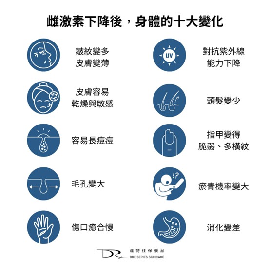 更年期如何保持年輕？雌激素下降會怎樣？十大關鍵報你知！