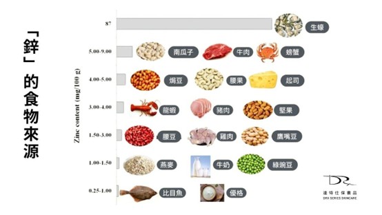 皮脂腺分泌旺盛怎麼辦？外用和口服保養成分介紹！