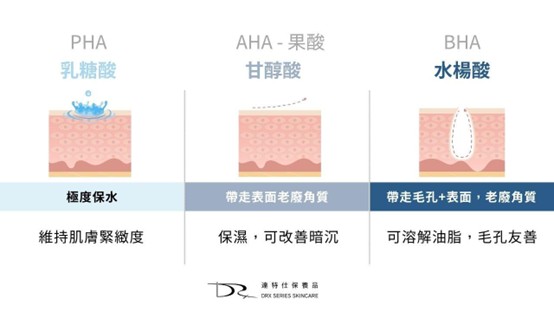 皮脂腺分泌旺盛怎麼辦？外用和口服保養成分介紹！