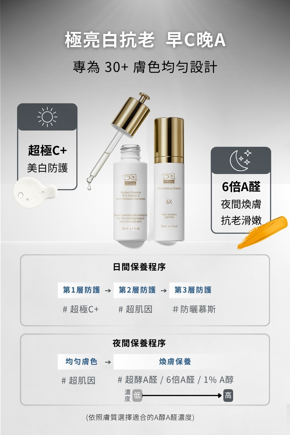 DRX達特仕的精華液系列-超極C+精華液，純維他命C與兩種穩定型維他命C完美結合，創造出3X維他命C，搭配新型美白成分：沒黑素，實現由內而外的光澤亮麗！要買精華液保養品就到DRX達特仕