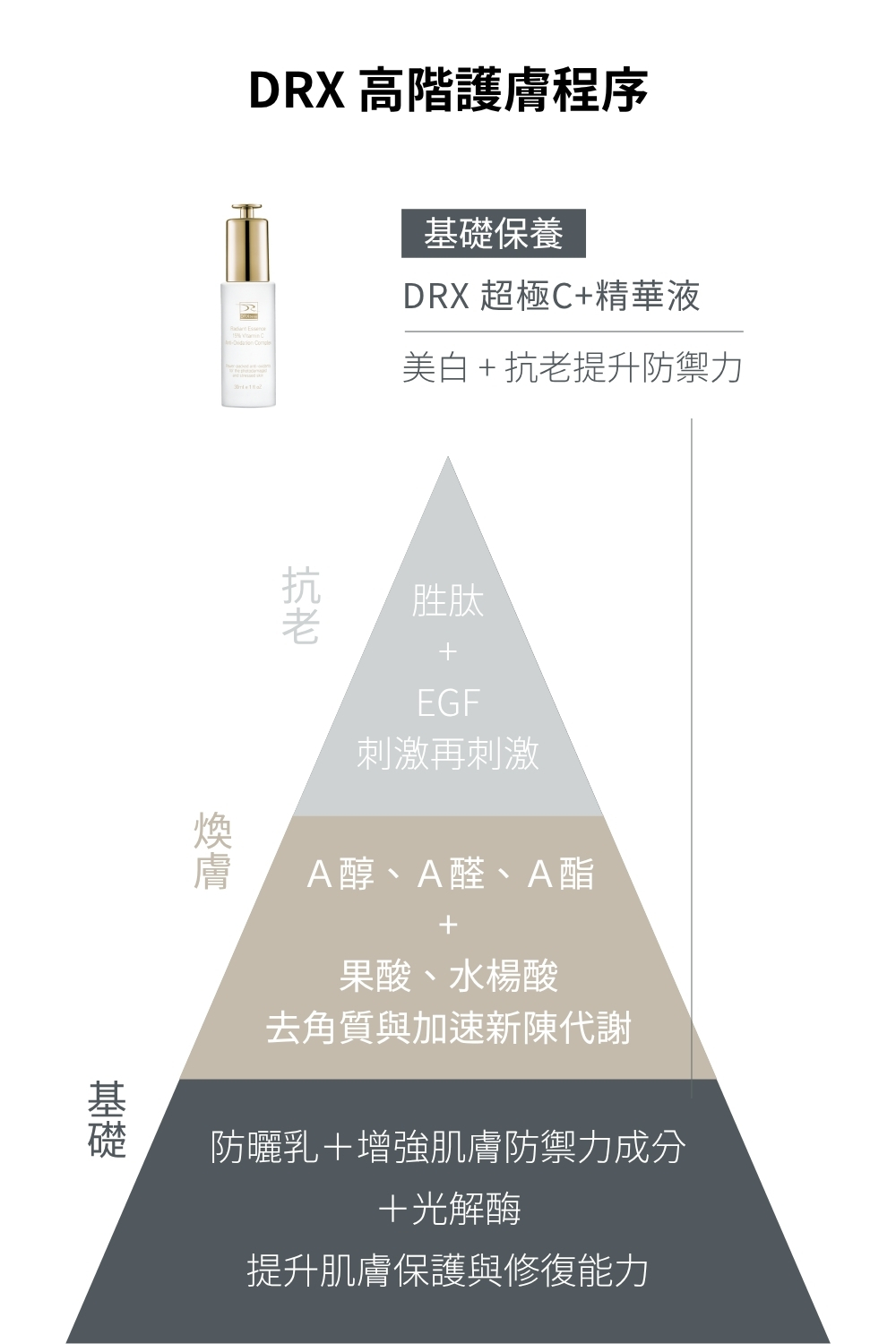 DRX達特仕的精華液系列-超極C+精華液，純維他命C與兩種穩定型維他命C完美結合，創造出3X維他命C，搭配新型美白成分：沒黑素，實現由內而外的光澤亮麗！要買精華液保養品就到DRX達特仕