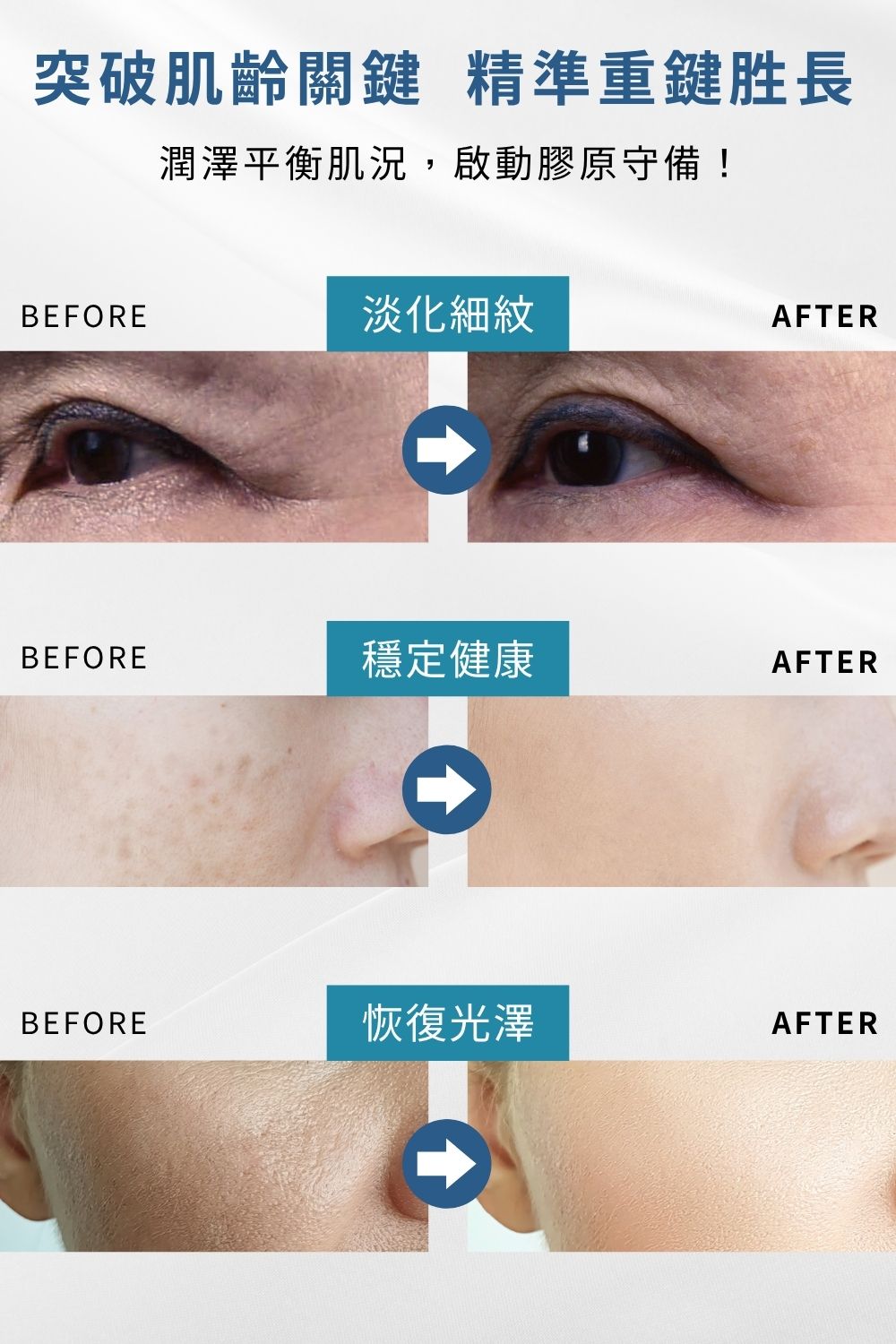 DRX達特仕的莊醫師嚴選活動專區系列-再胜賦活潤透組，先以保濕菁露打好肌底，再使用多胜肽因子胜肽系統與β-葡聚醣能舒緩因肌膚乾燥引起的泛紅及深度保濕，接著搭配淡化細紋和均勻膚色的超肌因與胜肽眼霜維持平衡肌況與恢復健康光澤！