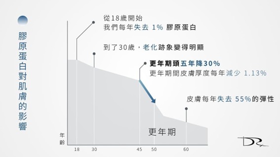 大豆異黃酮(Soy Isoflavones)如何幫助保持年輕肌？