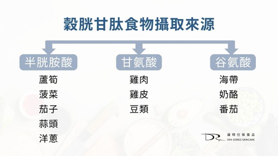 美白針是什麼成份？穀胱甘肽真的可以美白嗎？