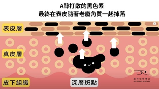 擦A醇反黑怎麼辦？A醇反黑多久？