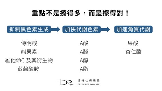 許多人都有這樣的疑問，每天早晚認真保養，瓶瓶罐罐一個不缺，卻還是覺得肌膚暗沉(肌膚黯沉)，沒有想像中的光澤。其實，肌膚暗沉的不一定只是天生膚色，而是可能受到以下因素影響，這篇文章來跟你說！