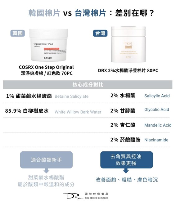 韓國人皮膚為什麼這麼好？韓國COSRX 與台灣 DRX 棉片大比拚