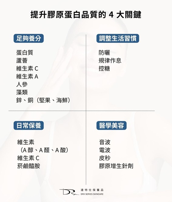 膠原蛋白流失補的回來嗎？