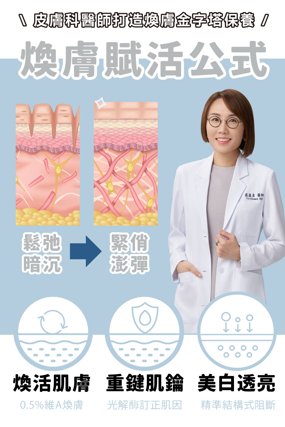 DRX達特仕的莊醫師嚴選活動專區系列-Trifecta 極淨煥活組，讓肌膚極致透亮，精準重返美肌光韻。