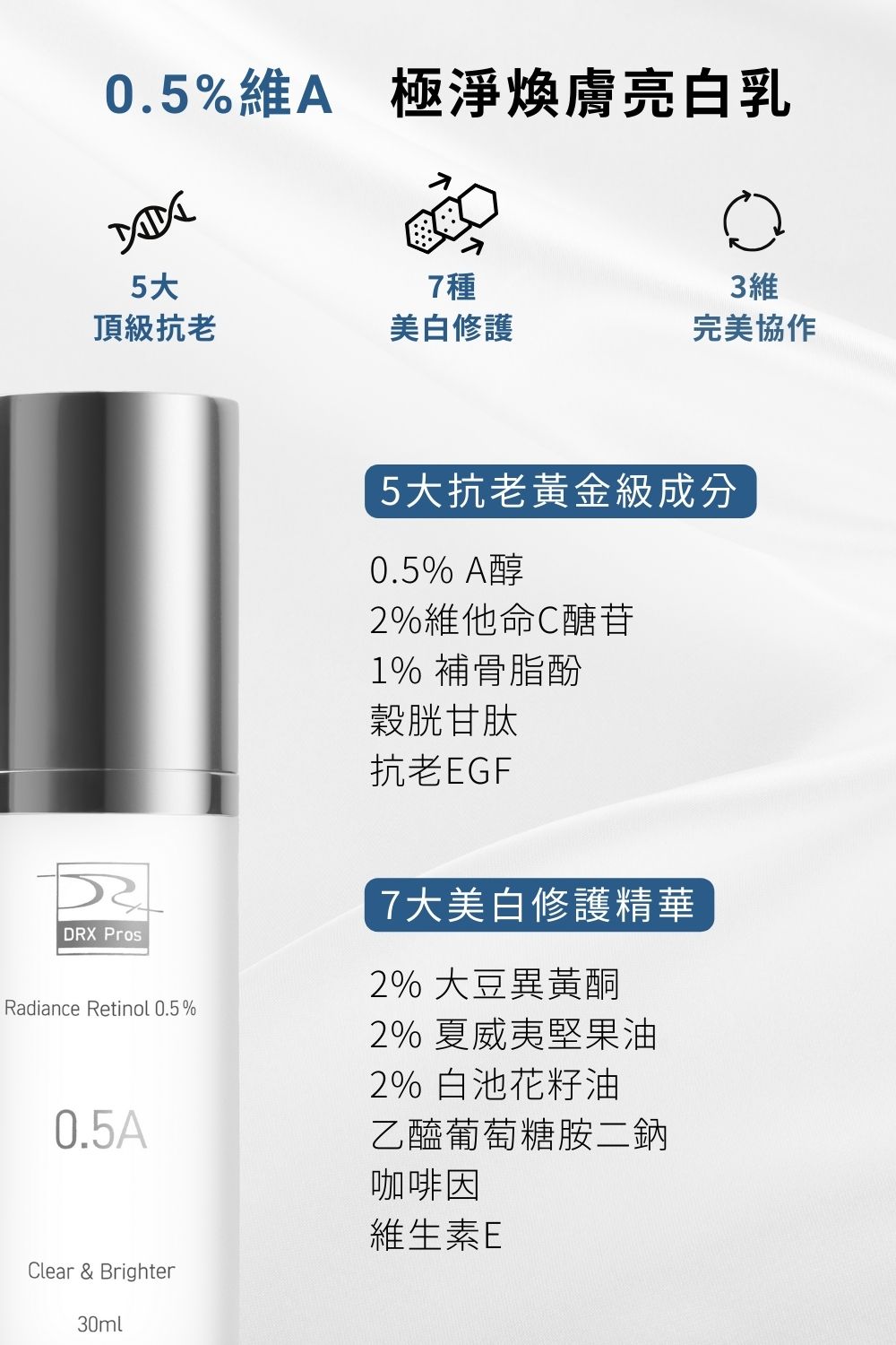 DRX達特仕的莊醫師嚴選活動專區系列-Trifecta 極淨煥活組，讓肌膚極致透亮，精準重返美肌光韻。