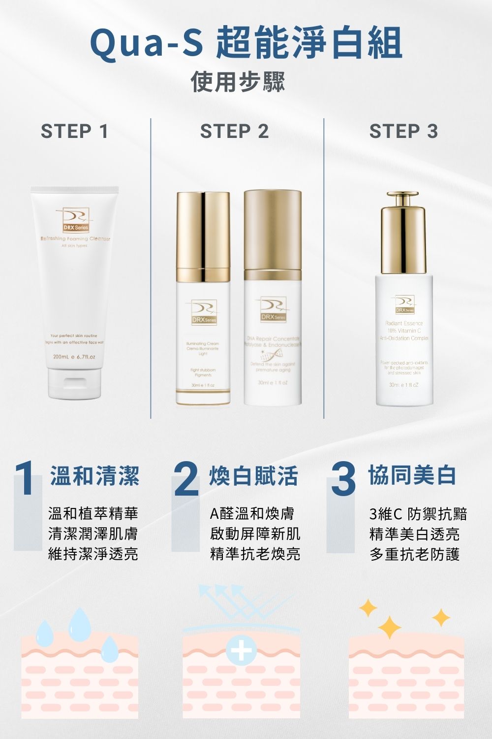 DRX達特仕的莊醫師嚴選活動專區系列-Qua-S 超能淨白組，專為亞洲肌膚打造均勻膚色，維持膚況穩定的保養系列！
