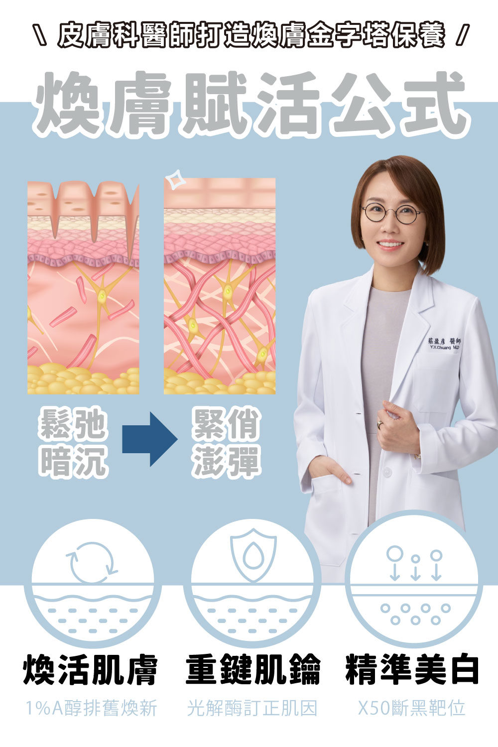 DRX達特仕的莊醫師嚴選活動專區系列-Core 煥白賦活組，為亞洲肌膚打造恆定養膚的保養套組，1%A醇幫助淡化細紋和均勻提亮膚色，搭配超肌因支持肌膚耐受建立屏障，3C炫白乳結構美白讓肌膚極致透亮，精準重返美肌光韻