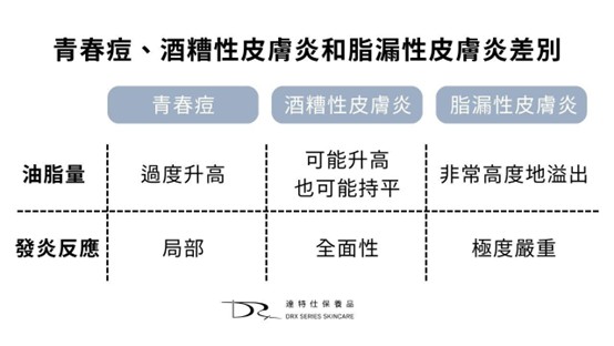 青春痘、酒糟性皮膚炎、脂漏性皮膚炎竟都是「油脂作祟」造成？皮脂腺增生、演進過程大揭密！