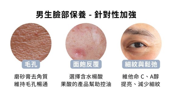 男生保養品推薦，四步打造乾淨有型的男士肌膚
