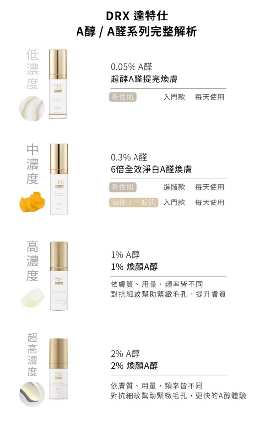 擦A醇沒有脫皮是沒效嗎？