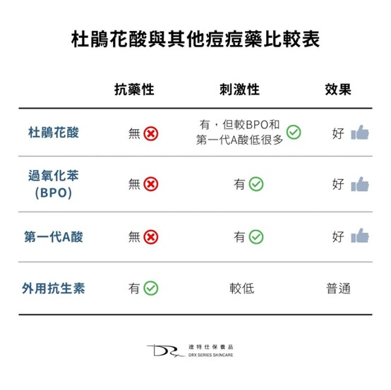 杜鵑花酸可以消紅痘疤嗎？杜鵑花酸可以跟A醇一起用嗎？