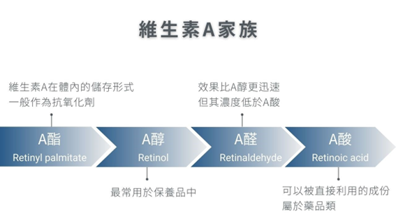 THERAPY 抗老修護A醛精華好用嗎？一起看看和DRX超酵A醛提亮煥膚的差異