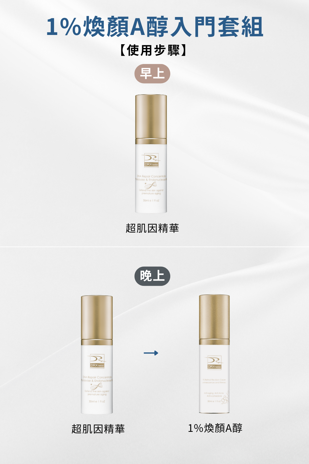 DRX達特仕的莊醫師嚴選活動專區系列-1%煥顏A醇入門套組(買2送1)，精準抗老程序已為您準備好了！